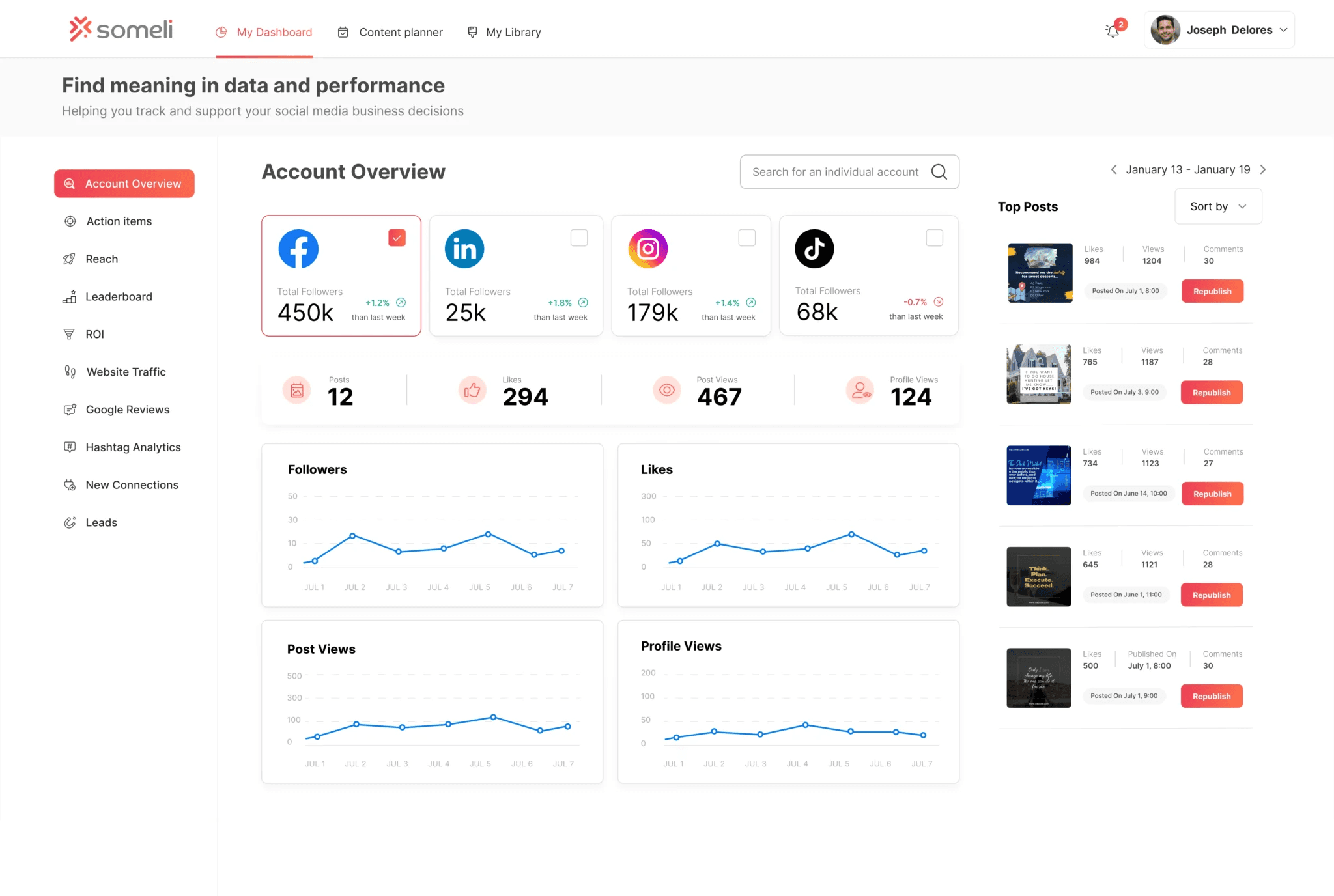 Brand Intelligence Layer dashboard
